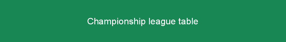 Championship league table