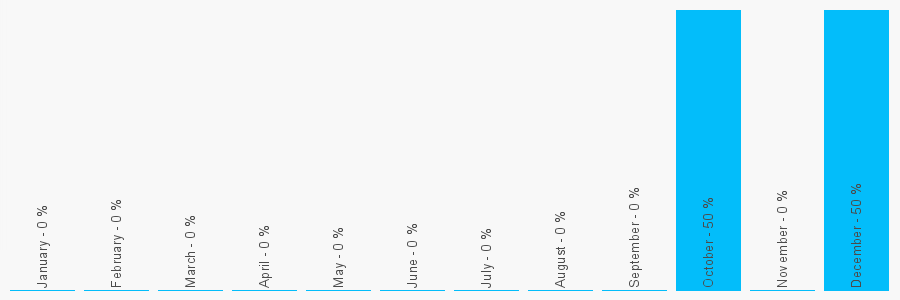 Number popularity chart 1506845045