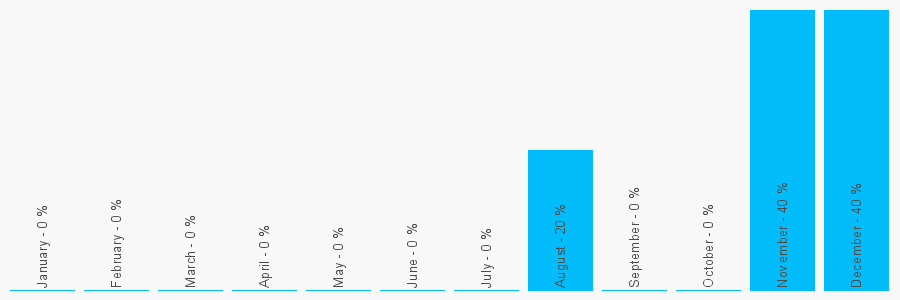 Number popularity chart 1865854000