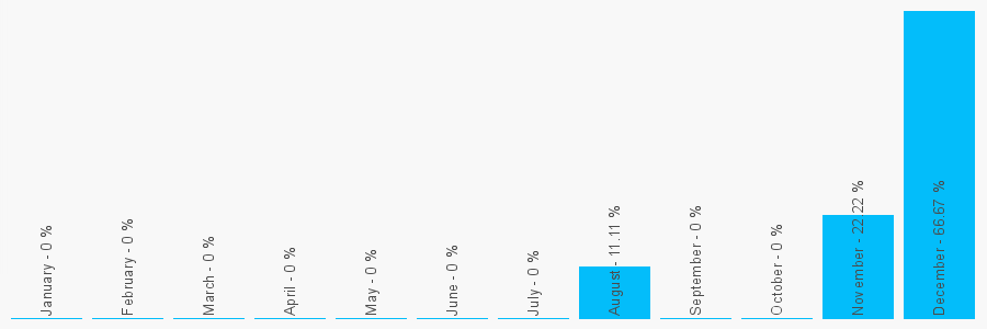 Number popularity chart 1618148827