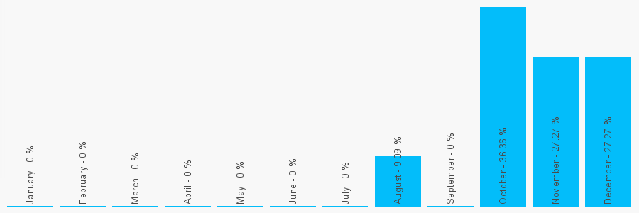 Number popularity chart 172663945