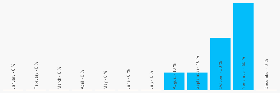 Number popularity chart 2045254658