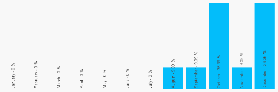 Number popularity chart 1383696586