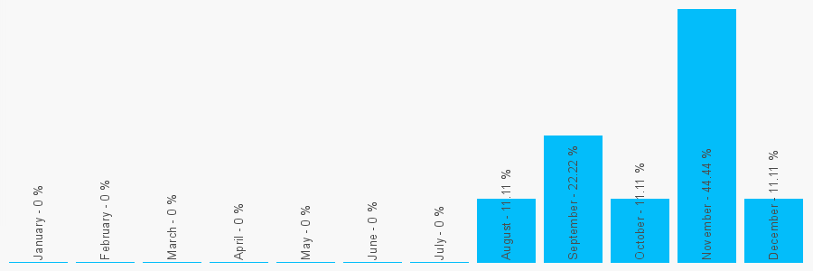 Number popularity chart 1793705810