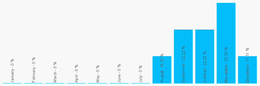 Number popularity chart 1483283044