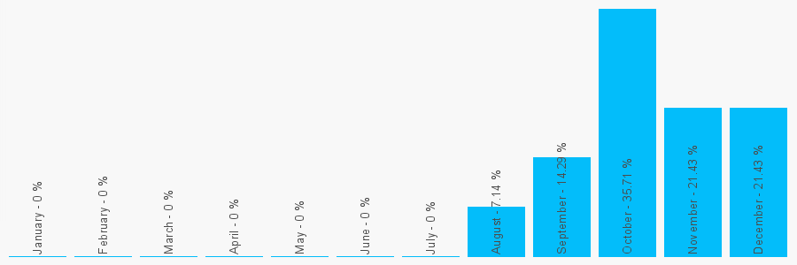 Number popularity chart 1382861948