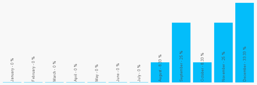 Number popularity chart 1892500600