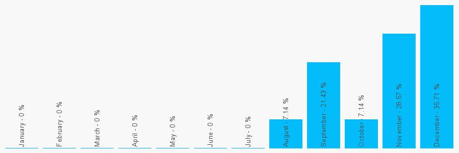 Number popularity chart 1618171688