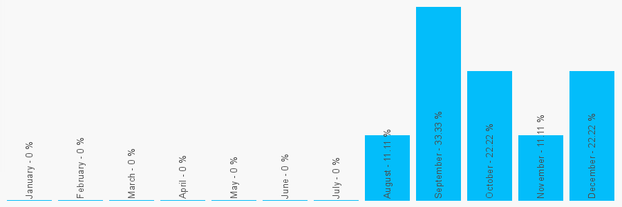 Number popularity chart 8707582022