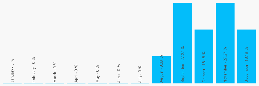 Number popularity chart 1215558143