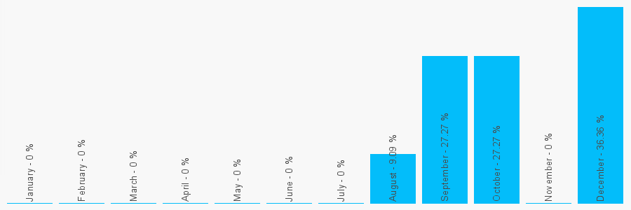 Number popularity chart 1937835965