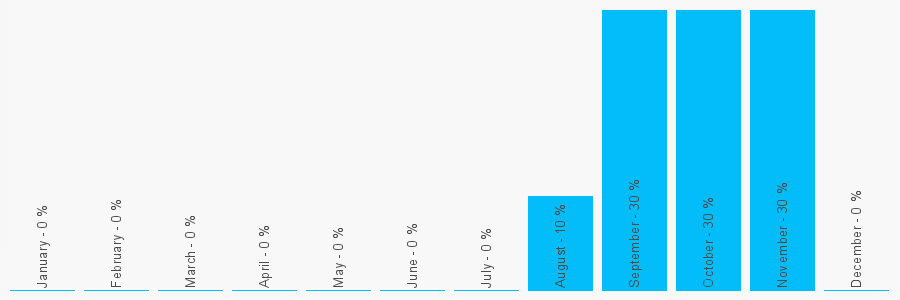 Number popularity chart 1691648675