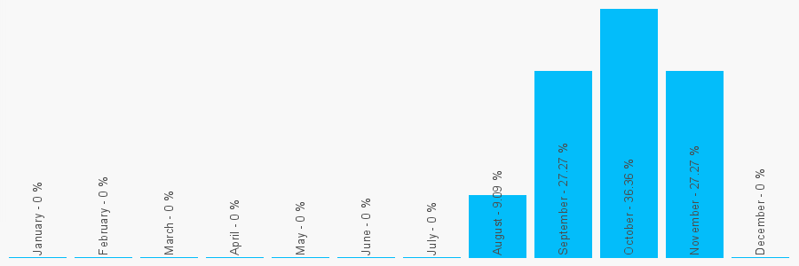 Number popularity chart 1909476075