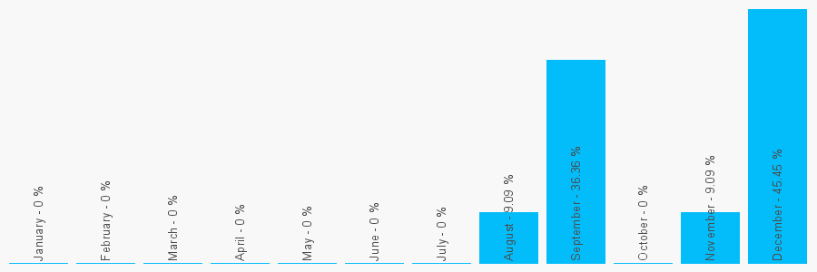 Number popularity chart 1777709172