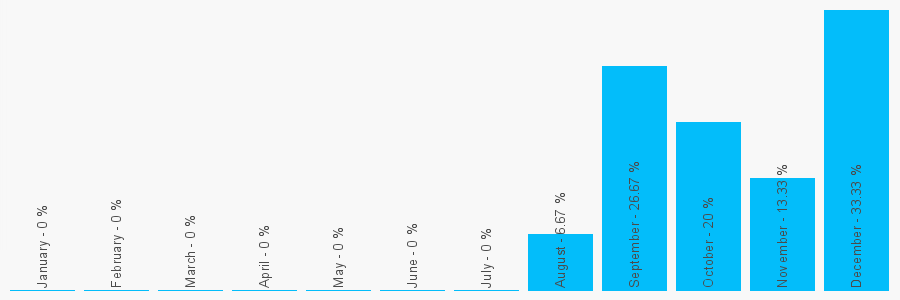 Number popularity chart 1132383488