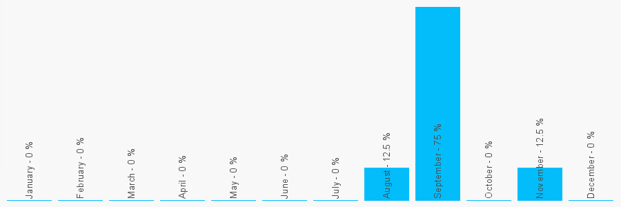 Number popularity chart 1213275557