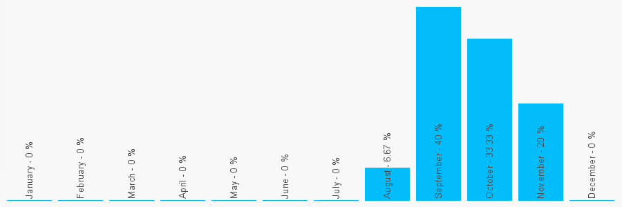 Number popularity chart 1623796847