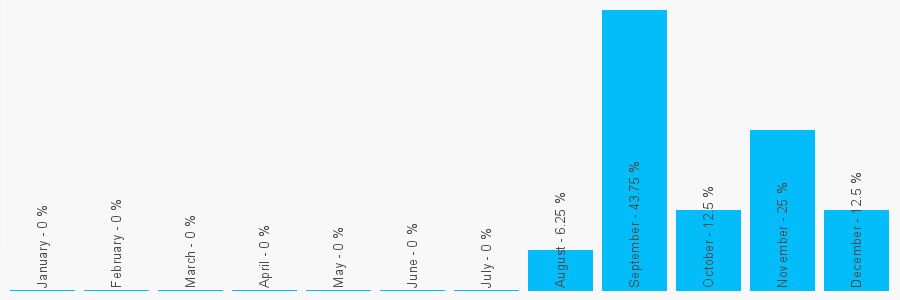 Number popularity chart 1704220911