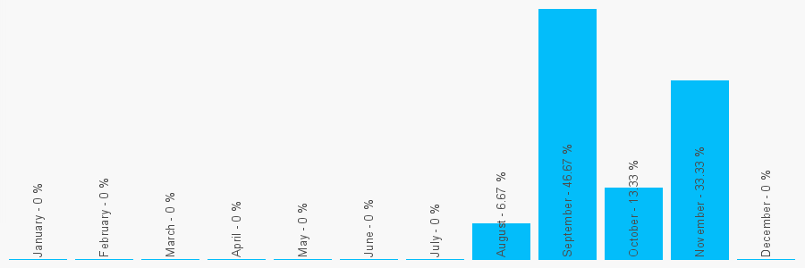 Number popularity chart 1652656170