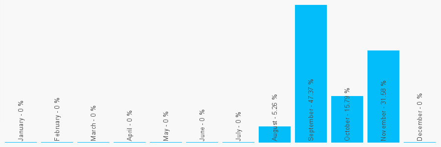 Number popularity chart 1163184115