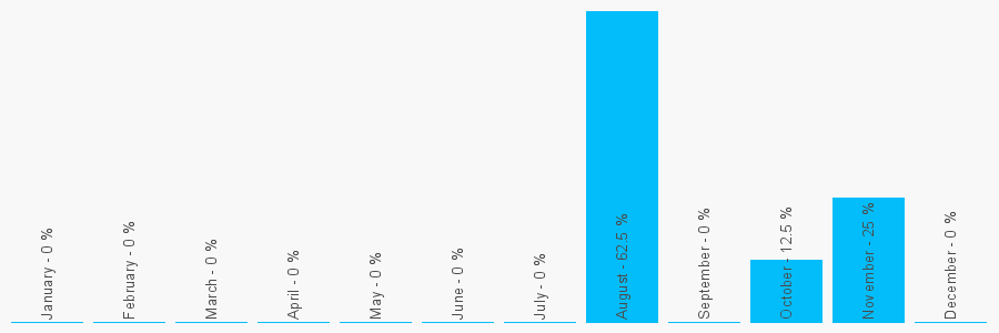 Number popularity chart 1508003333