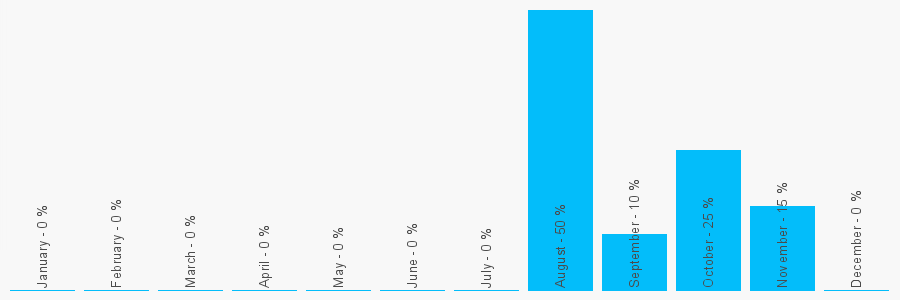 Number popularity chart 789281878