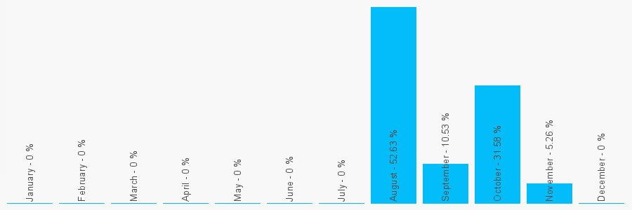 Number popularity chart 7871374185