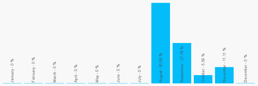 Number popularity chart 1278781424