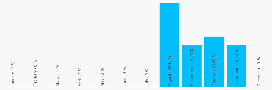 Number popularity chart 1722446304