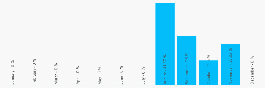 Number popularity chart 1172541017