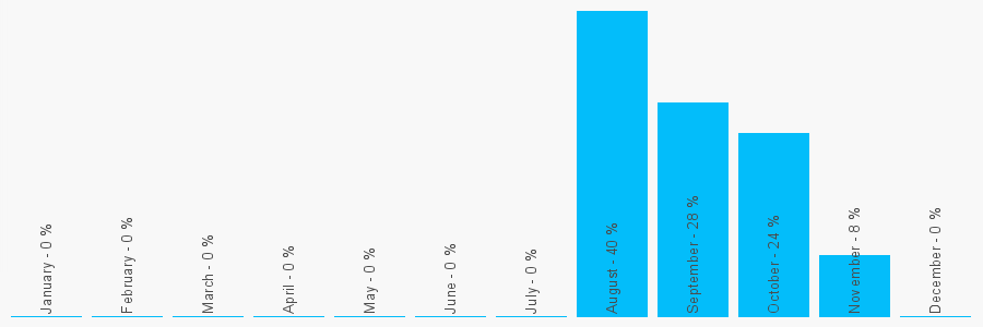 Number popularity chart 1618035298