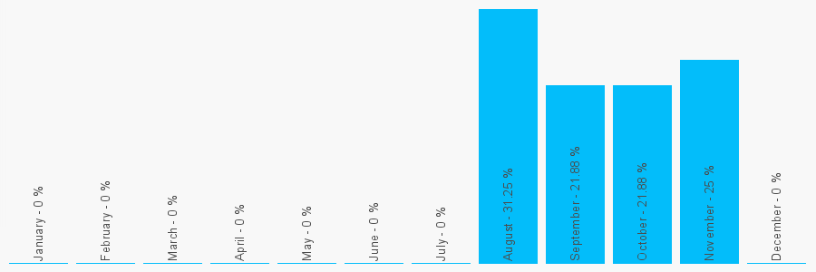 Number popularity chart 2080978030