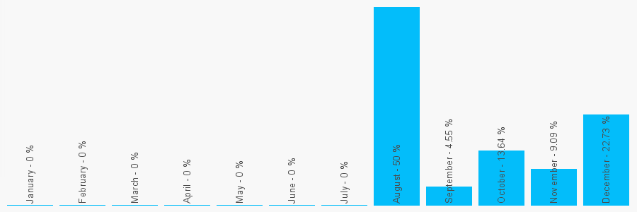 Number popularity chart 1513180965