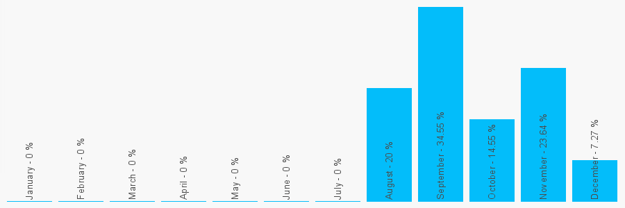 Number popularity chart 1924273587