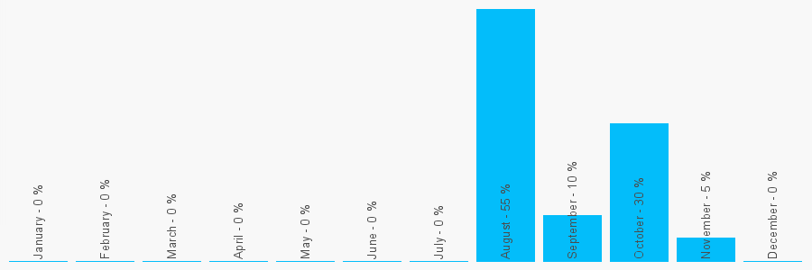 Number popularity chart 1618188865