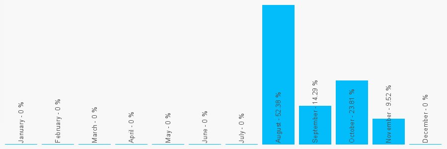 Number popularity chart 16120351982