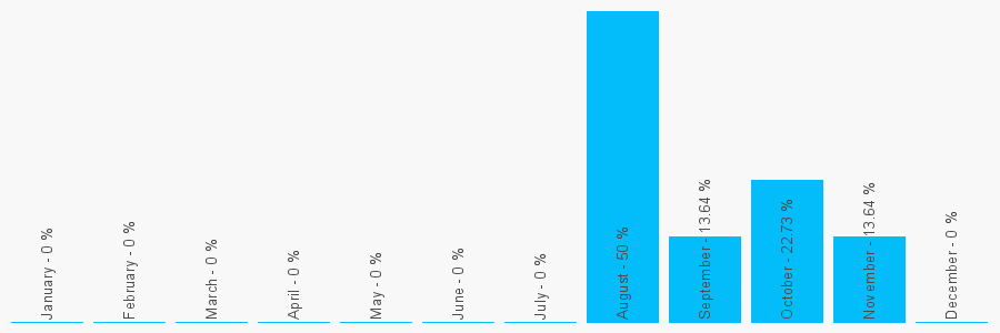 Number popularity chart 8434104715