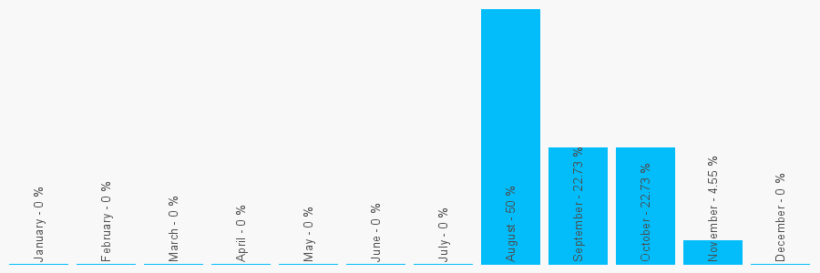 Number popularity chart 678966781