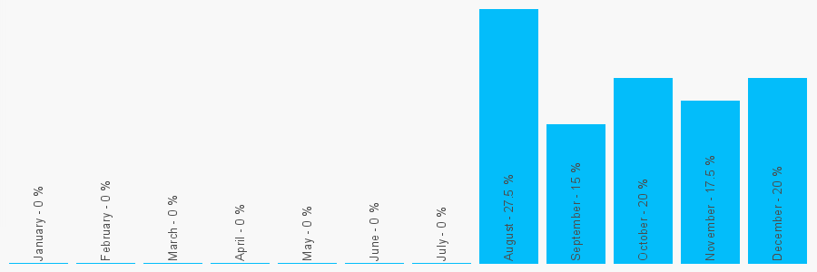 Number popularity chart 2037060000