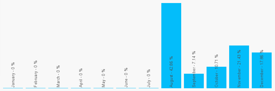 Number popularity chart 601133895259