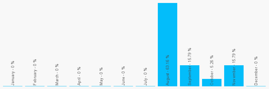 Number popularity chart 1782634394