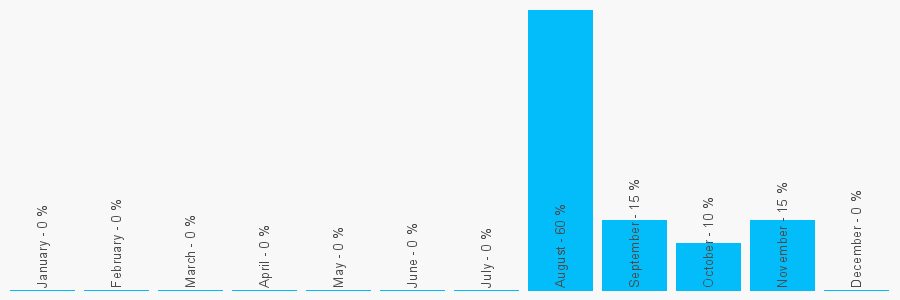 Number popularity chart 1513759290