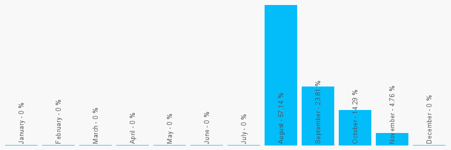 Number popularity chart 1519310259