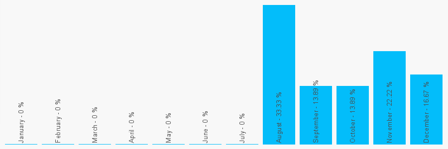 Number popularity chart 1704539707