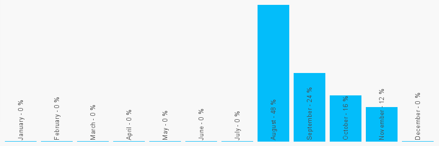 Number popularity chart 6203657153