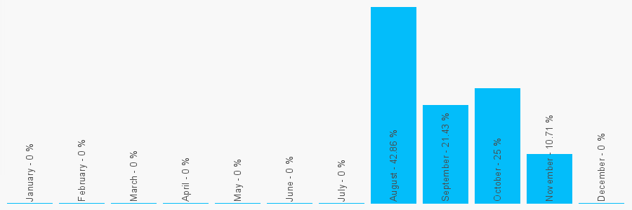 Number popularity chart 1615033659