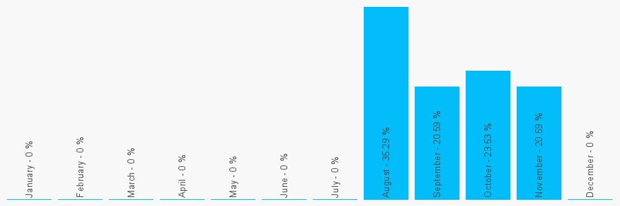 Number popularity chart 1143560038