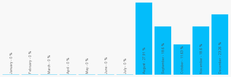 Number popularity chart 1615048319