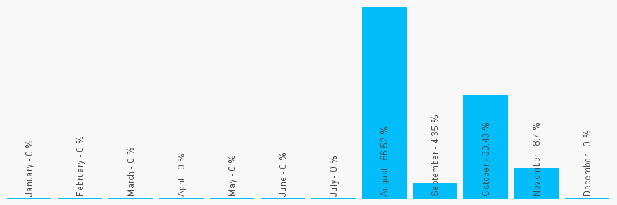 Number popularity chart 1617686030