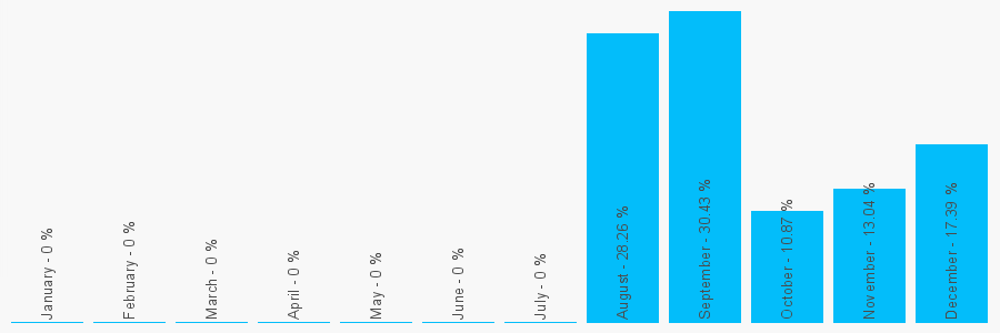 Number popularity chart 8408707009